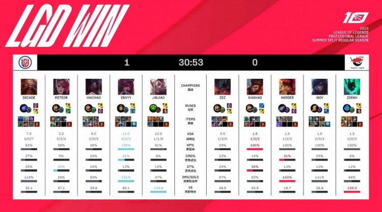 即使少了N 即使少了N